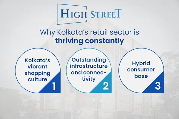 Retail Space