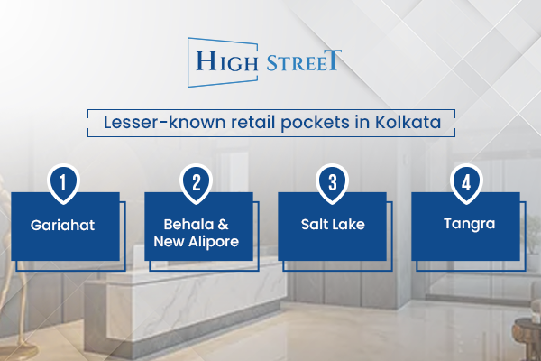 retail space in Kolkata
