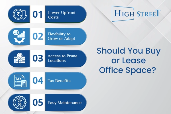 commercial office space for lease