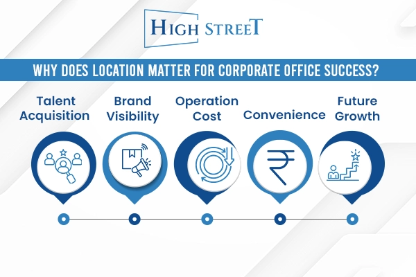 corporate office spaces