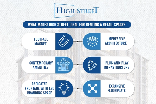 Retail Rental