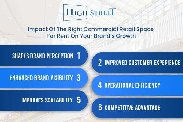 commercial retail space for rent
