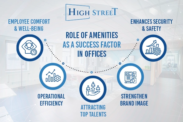 corporate office spaces