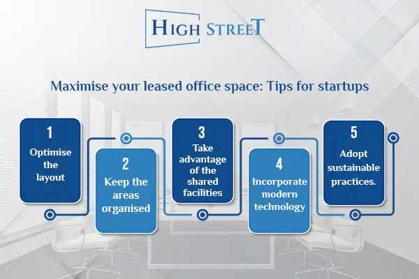 commercial office space for lease