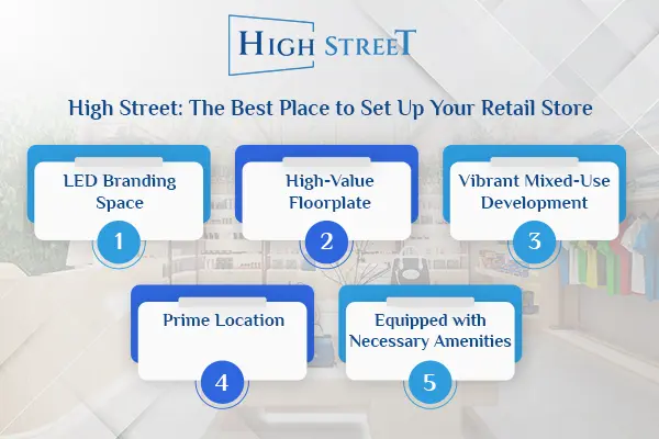 retail space in Kolkata