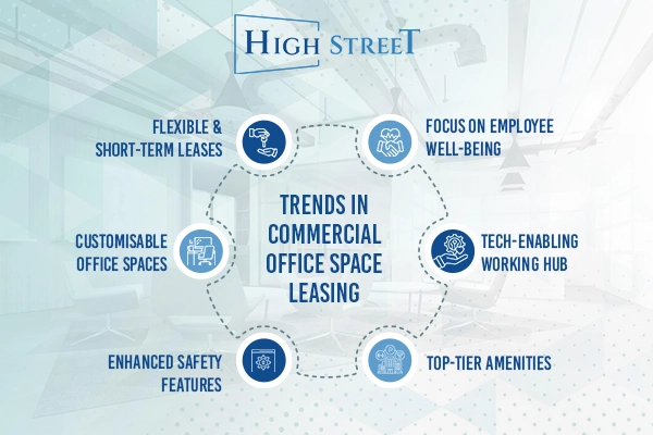 Customisable office spaces