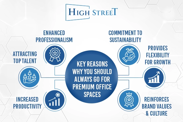 office space for lease