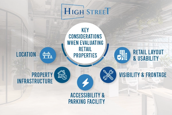 Commercial Retail Space For Rent