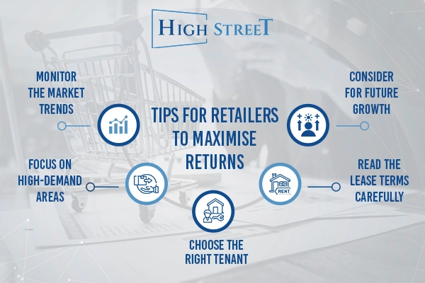 Retail Space In Kolkata